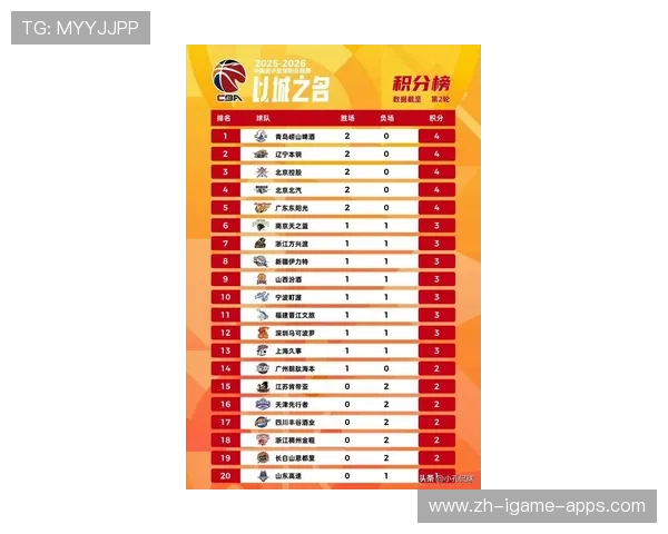 CBA新赛季带来无数惊喜与期待，cba新赛季揭幕战赛程