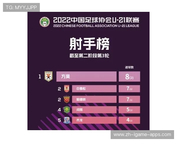 海港19岁小将持续进球天赋得到认可，海港队名单